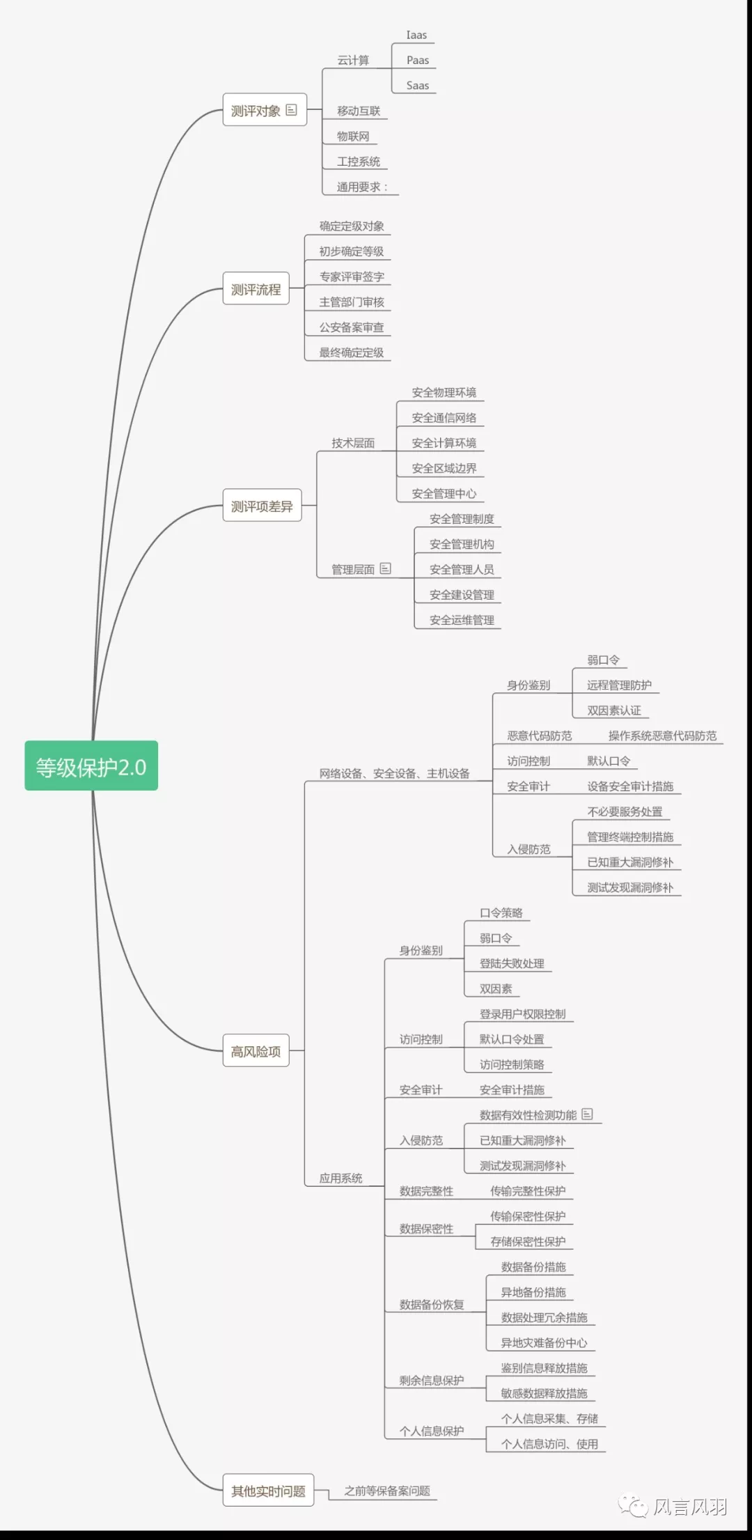 安徽等保測(cè)評(píng)，等級(jí)保護(hù)測(cè)評(píng)