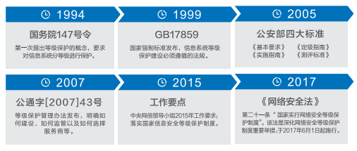 等保2.0時(shí)代什么樣的日志審計(jì)產(chǎn)品才能滿足合規(guī)要求？