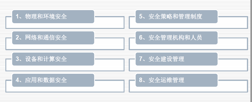 等級保護(hù)測評的8大單項測評
