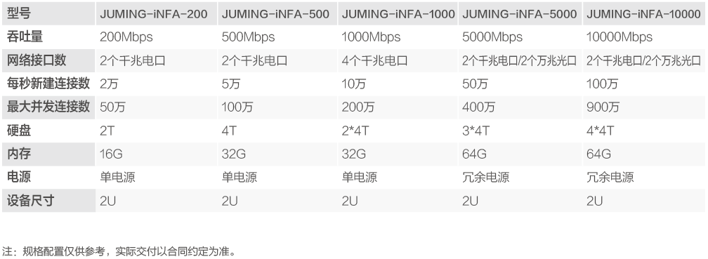 網(wǎng)絡流量智能分析審計系統(tǒng)