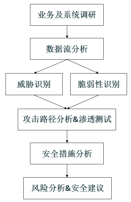 阜陽市住房公積金管理中心信息系統(tǒng)等級保護建設(shè)及安全運維項目完成