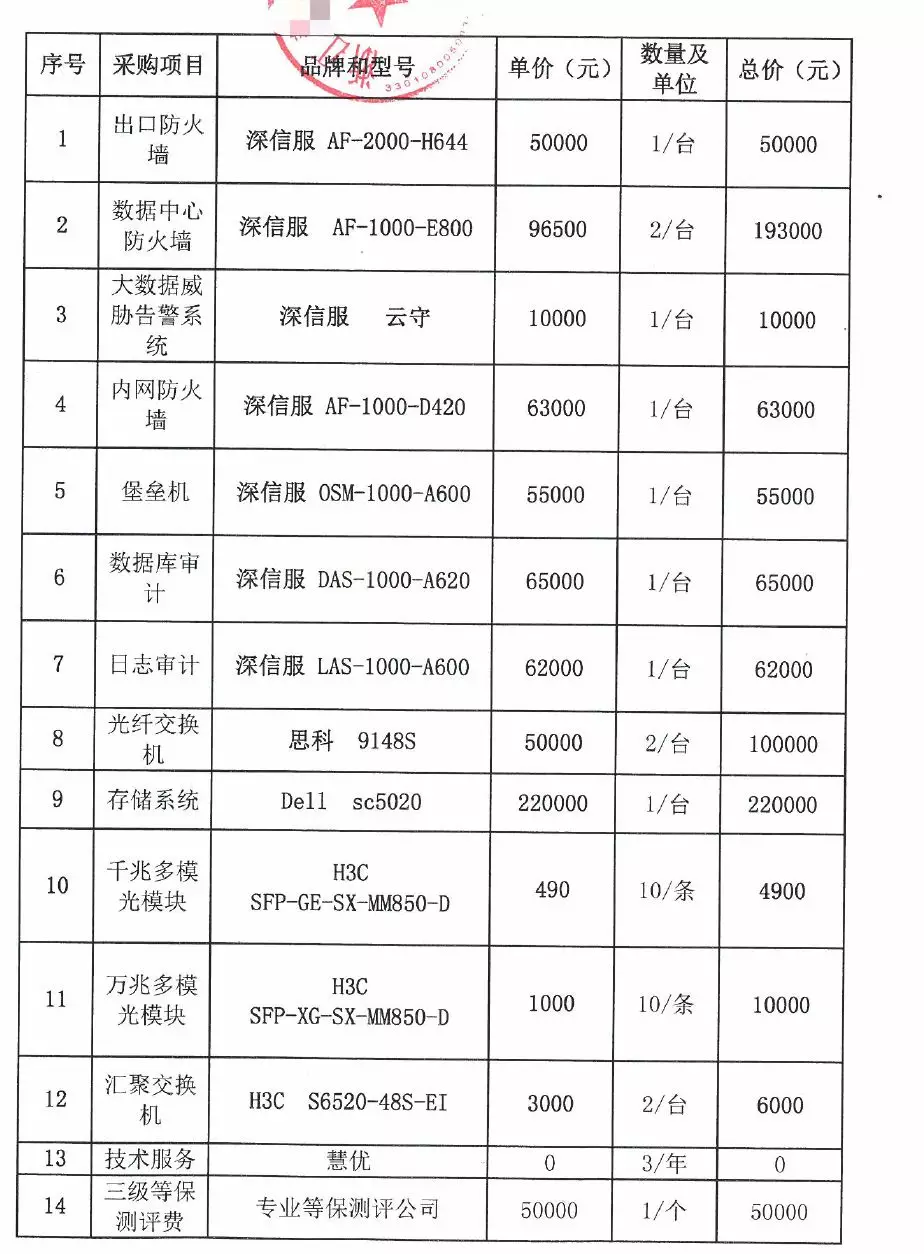 某衛(wèi)生局網絡安全三級等保項目