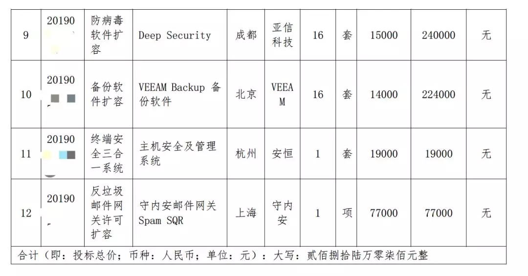 三級等保需要哪些網絡安全產品