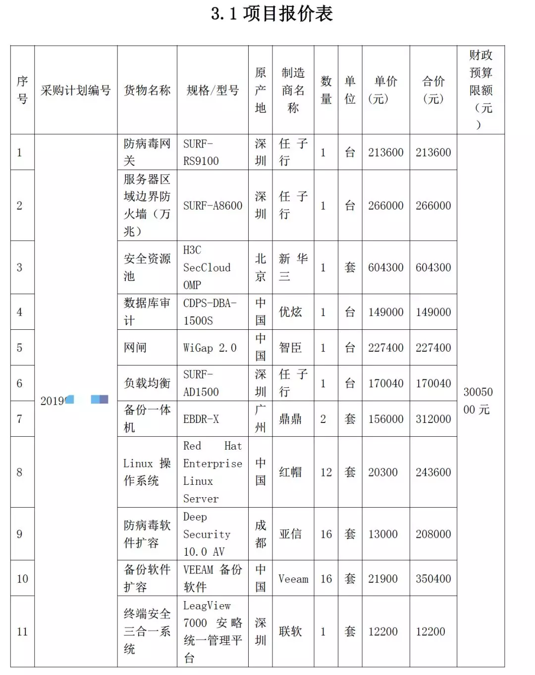三級等保需要哪些網絡安全產品