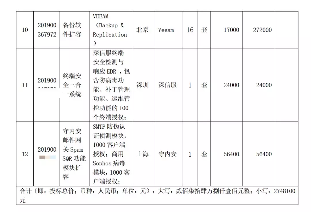 三級等保需要哪些網絡安全產品
