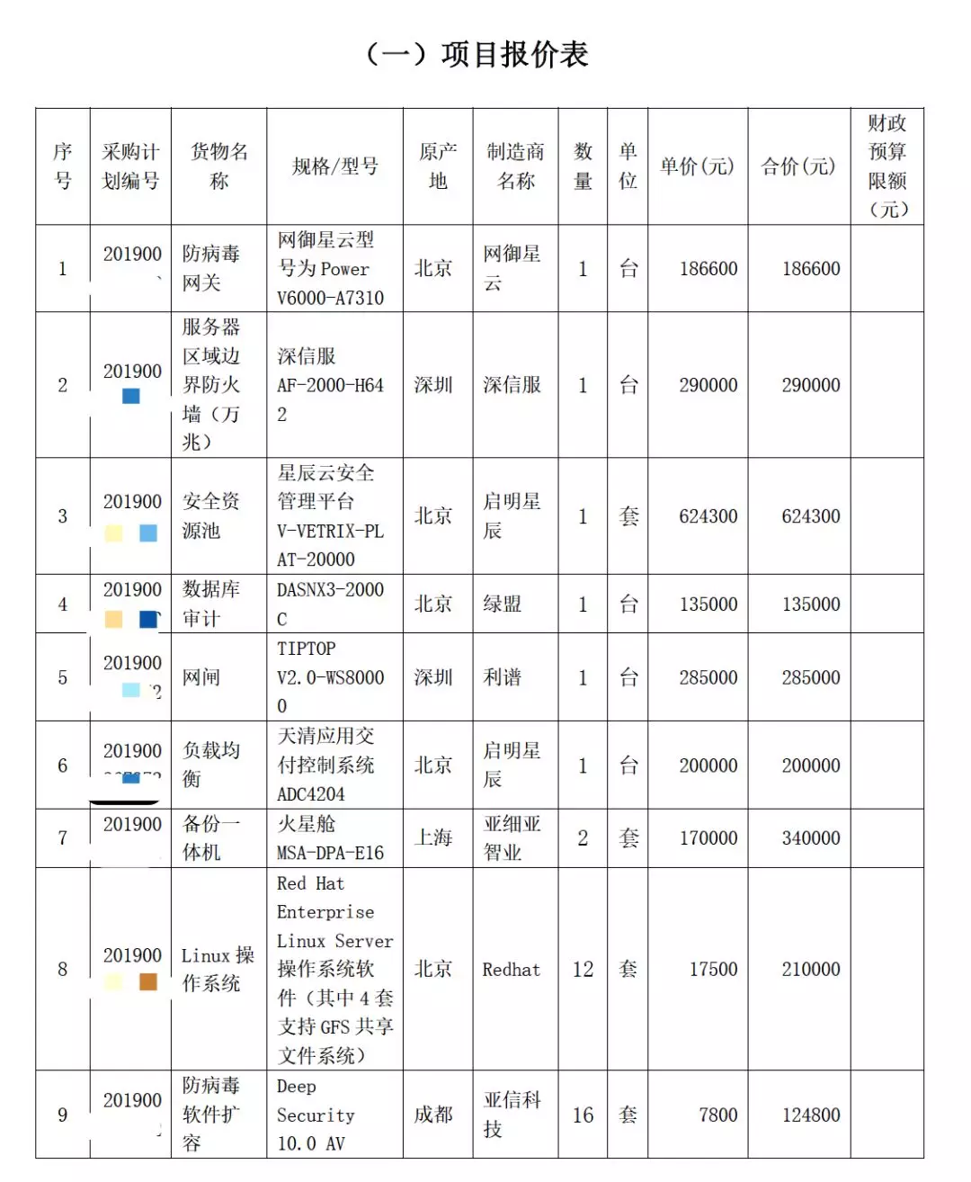三級等保需要哪些網絡安全產品