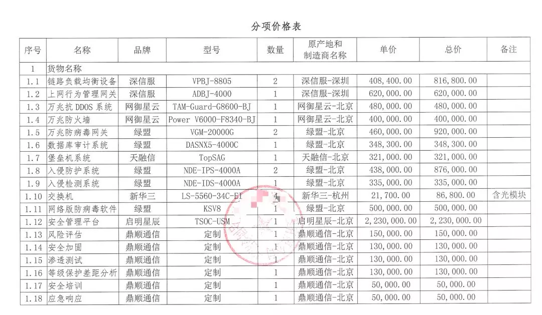 某政務外網三級等保項目