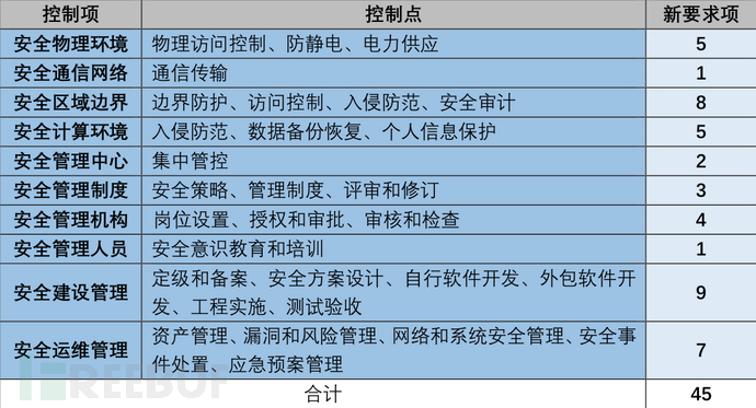 安徽寧國網(wǎng)安參加財政局國有資產(chǎn)監(jiān)督系統(tǒng)等級保護(hù)測評驗收